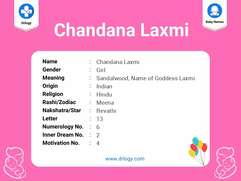 Chandana Laxmi Name Meaning